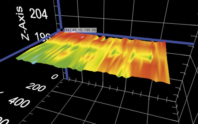 Wielopunktowy pomiar zmian temperatury na powierzchni płyty przy użycia skanera laserowego.